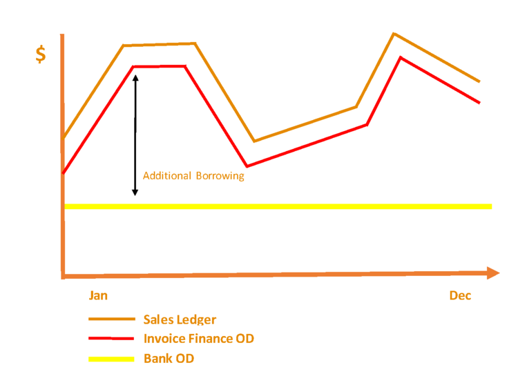 Factoring+Finance1